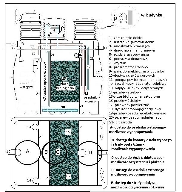Budowa oczyszczalni