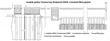 Osadnik OS3K plus tunele filtracyjne