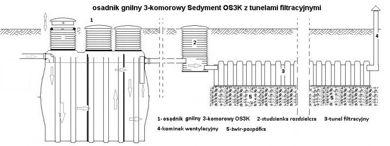 osadnik gnilny 3 komorowy