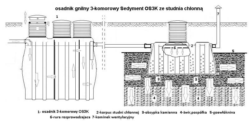 studnia chłonna